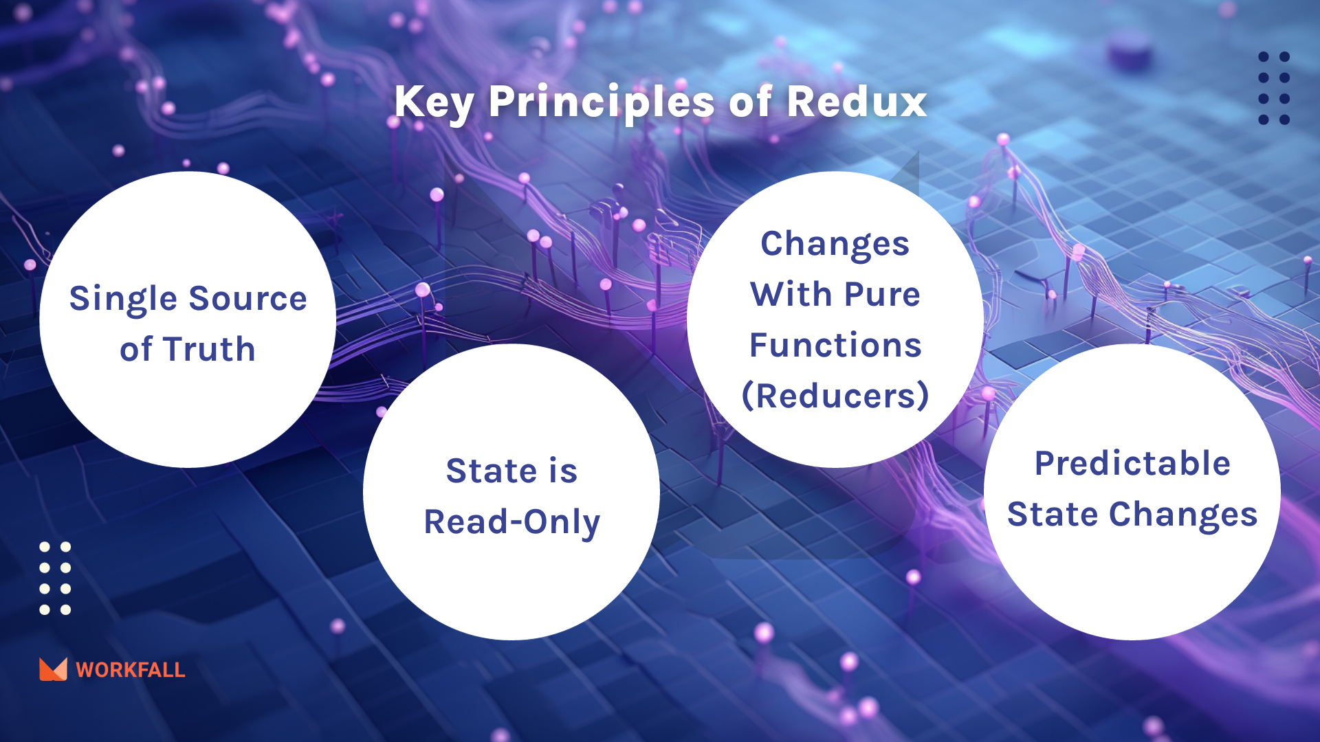 Manage the State of a Complex Application by Integrating Redux with React 